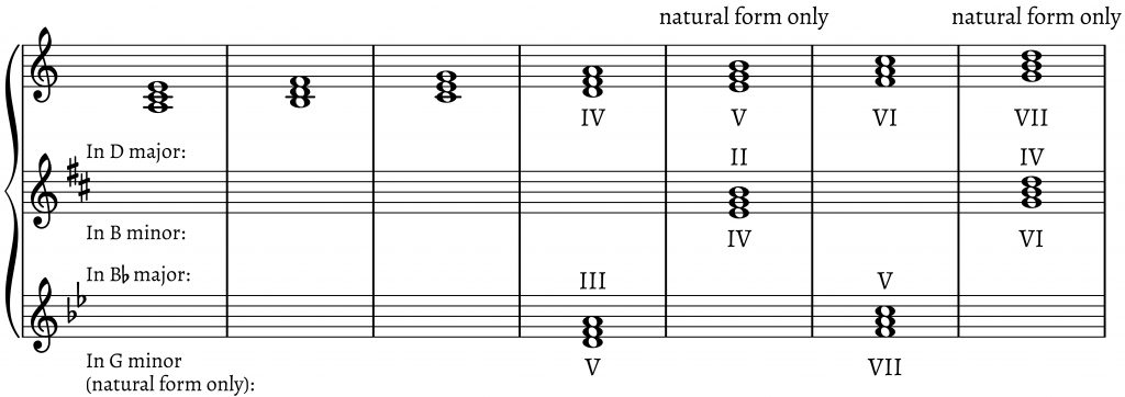 Example 17b