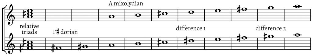 Example 3