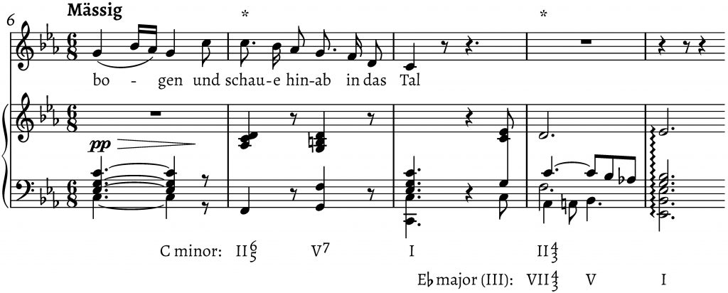 Example 4