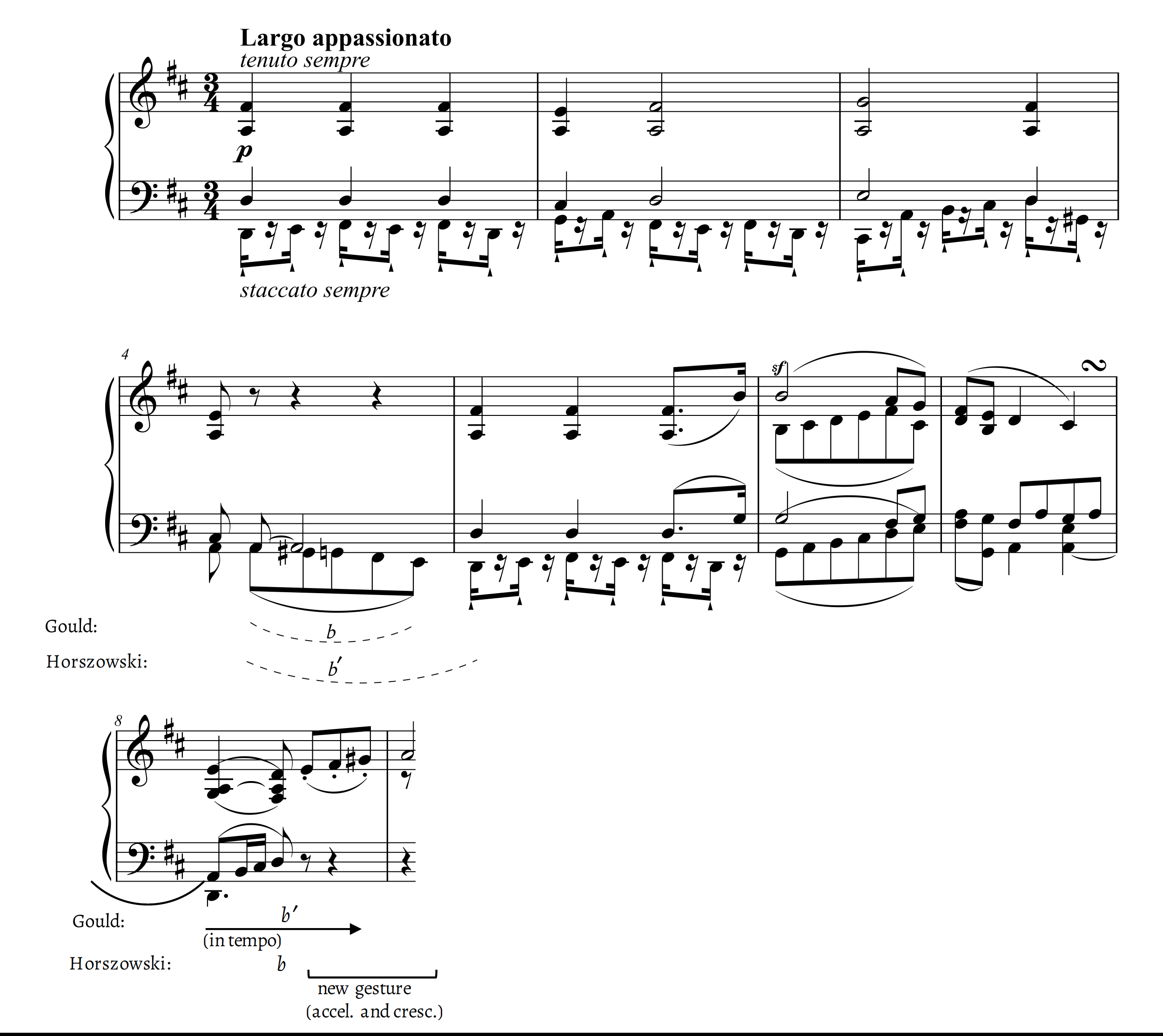Swinkin, Example 22