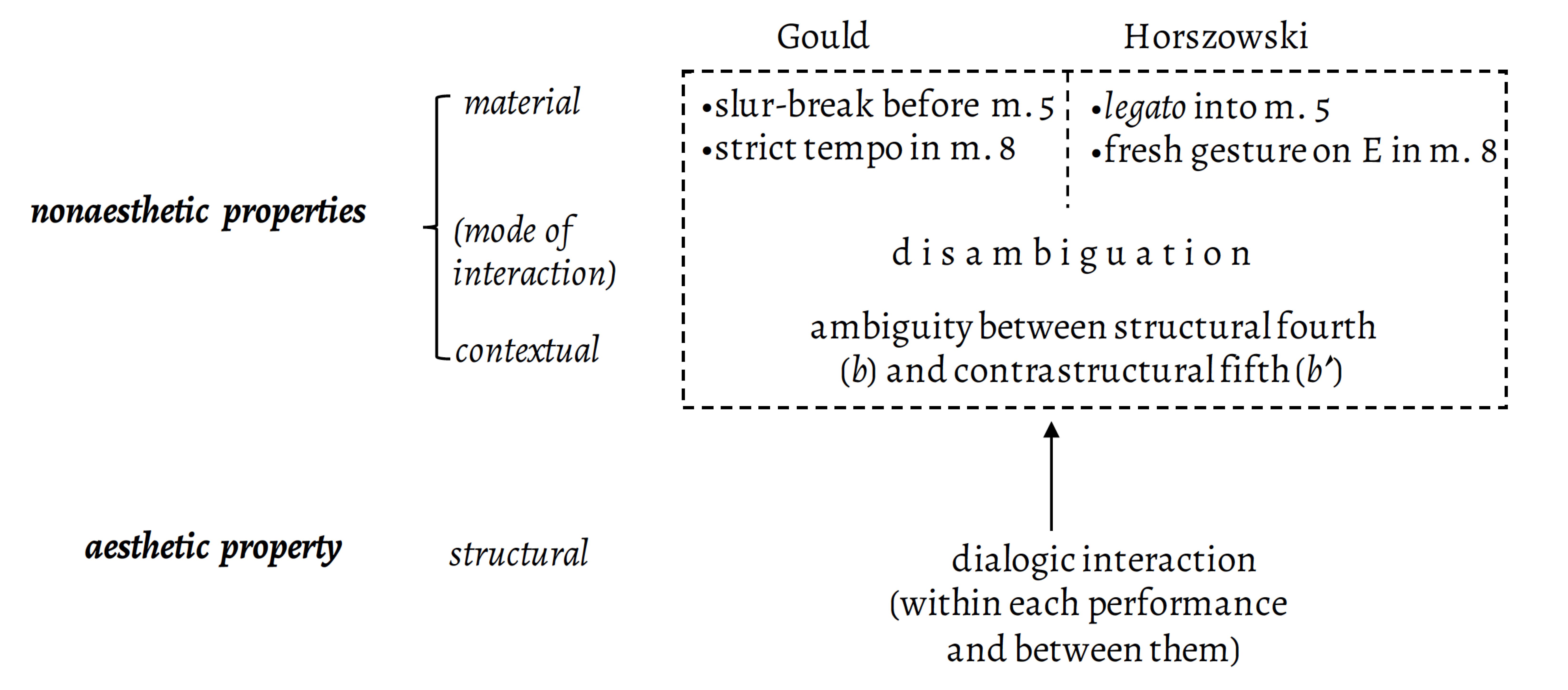 Swinkin, Example 23