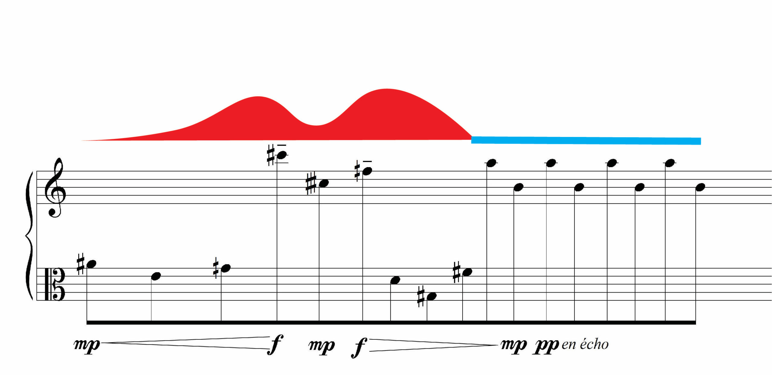 Jakubowski, Example 7