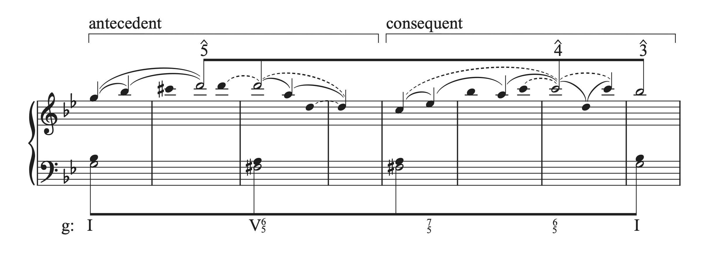 Suurpää, Example 4
