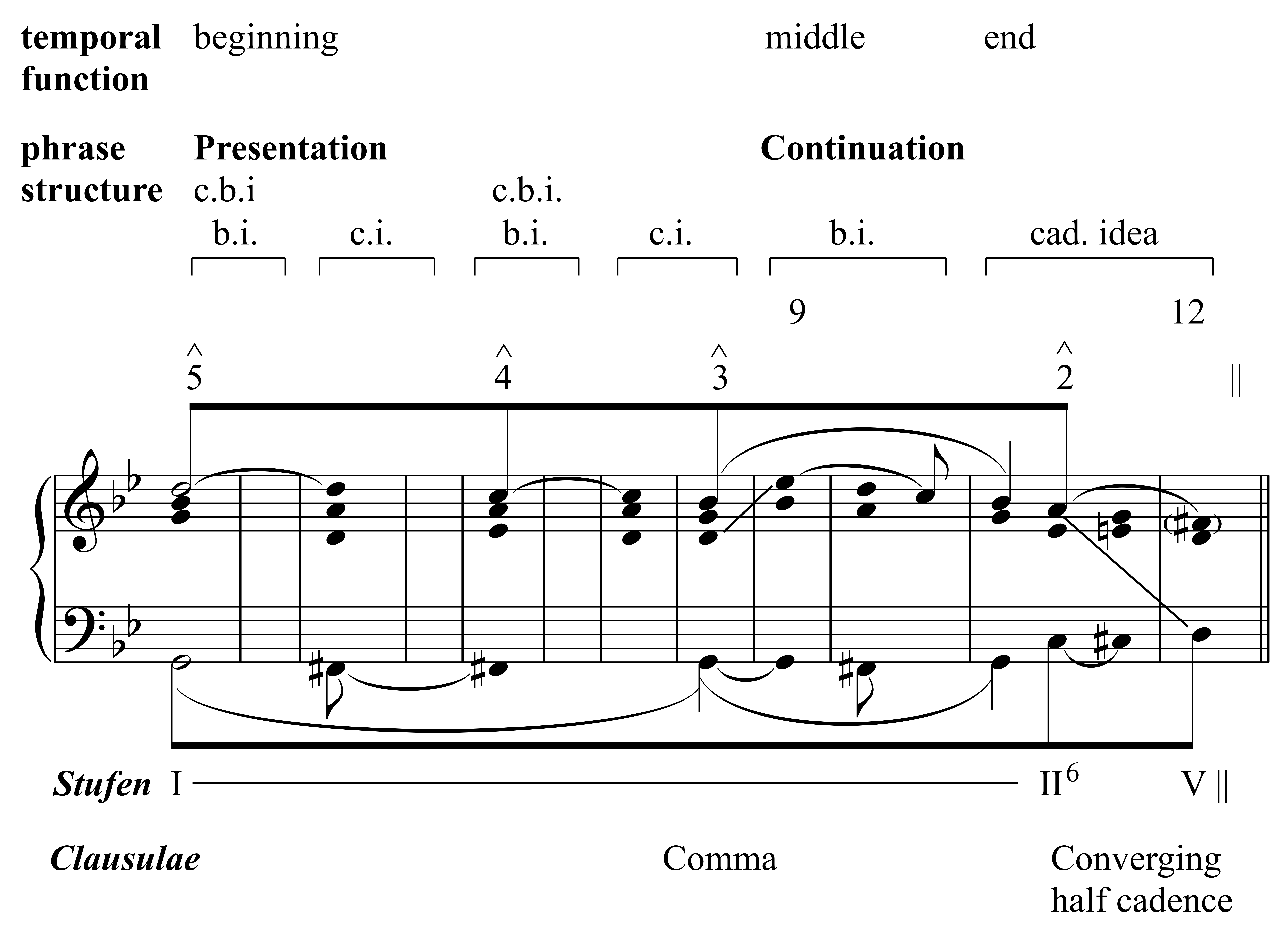 Suurpää, Example 5