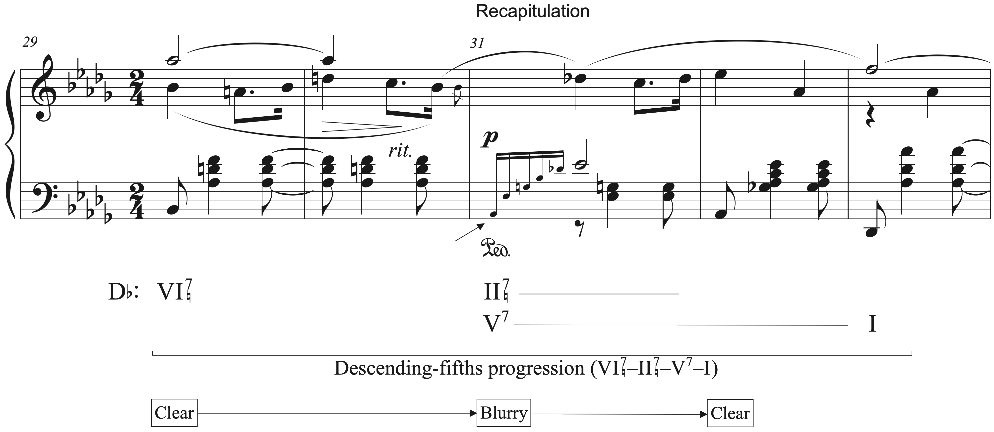 Cubero, Example 1