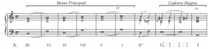 Cubero, Example 10a