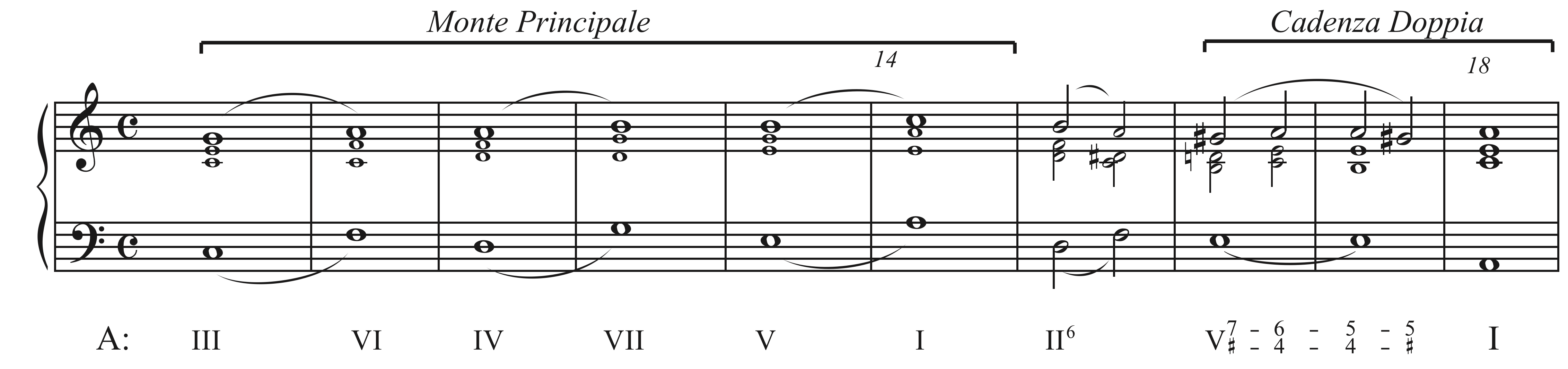 Cubero, Example 10a