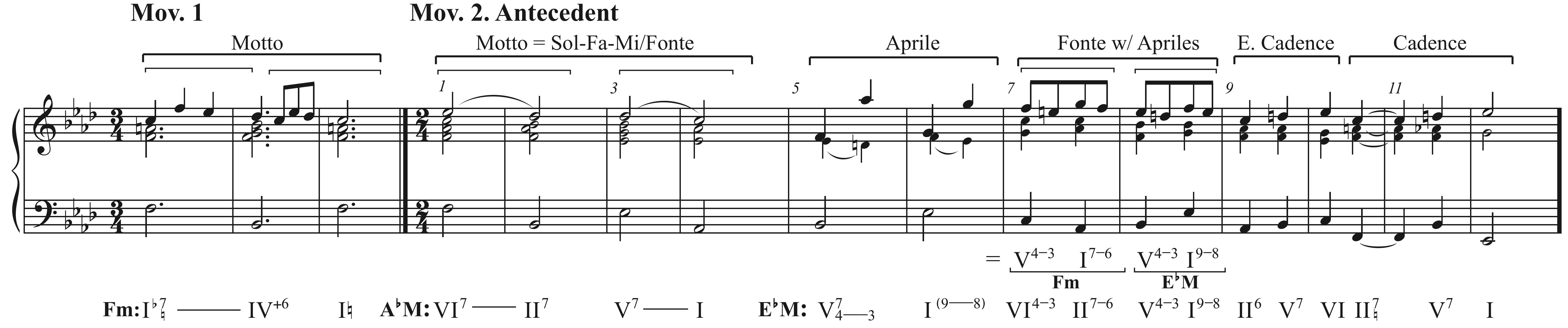 Cubero, Example 11a
