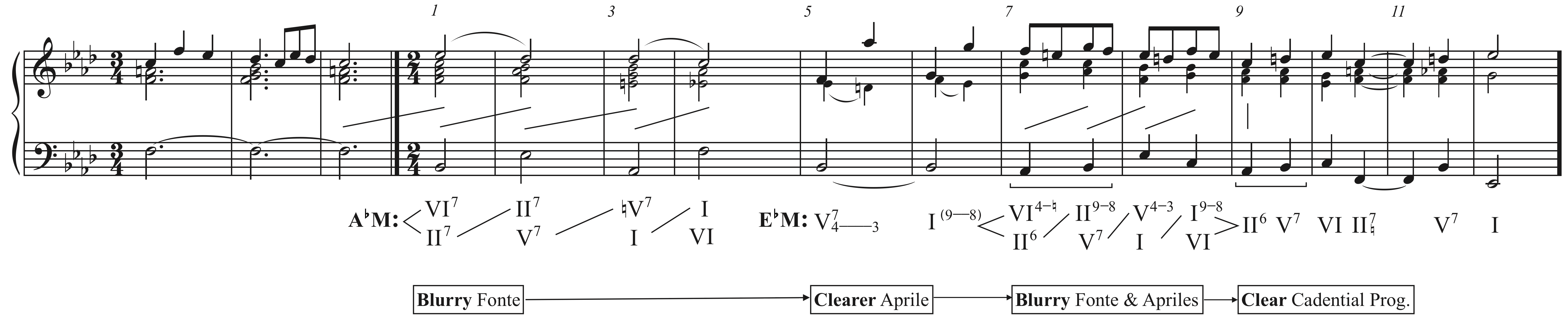Cubero, Example 11b