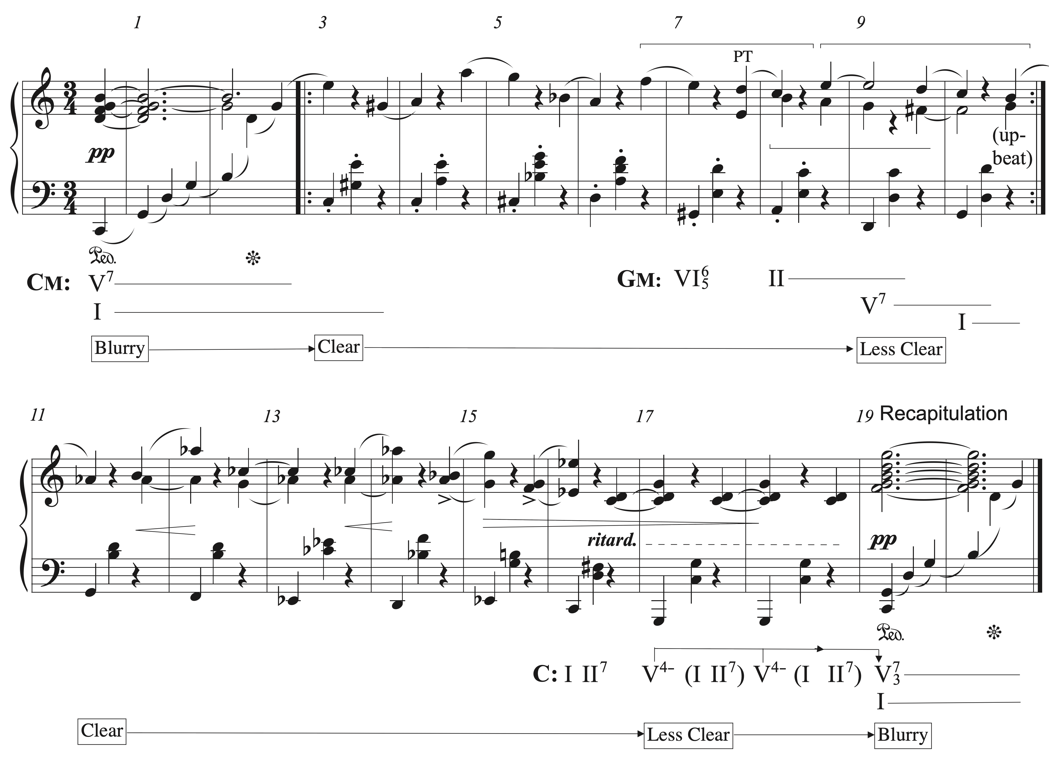Cubero, Example 4b