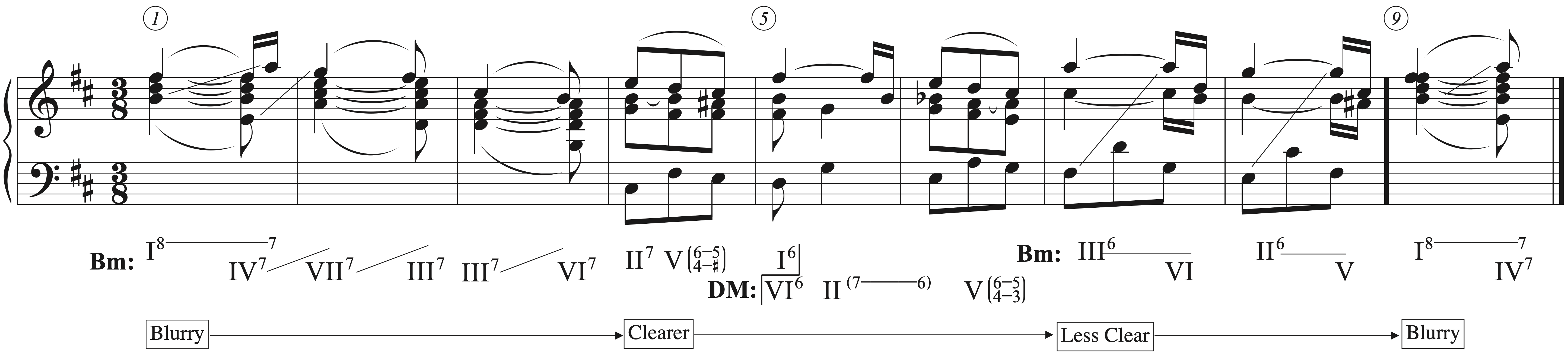 Cubero, Example 5b