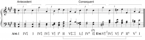 Cubero, Example 6a