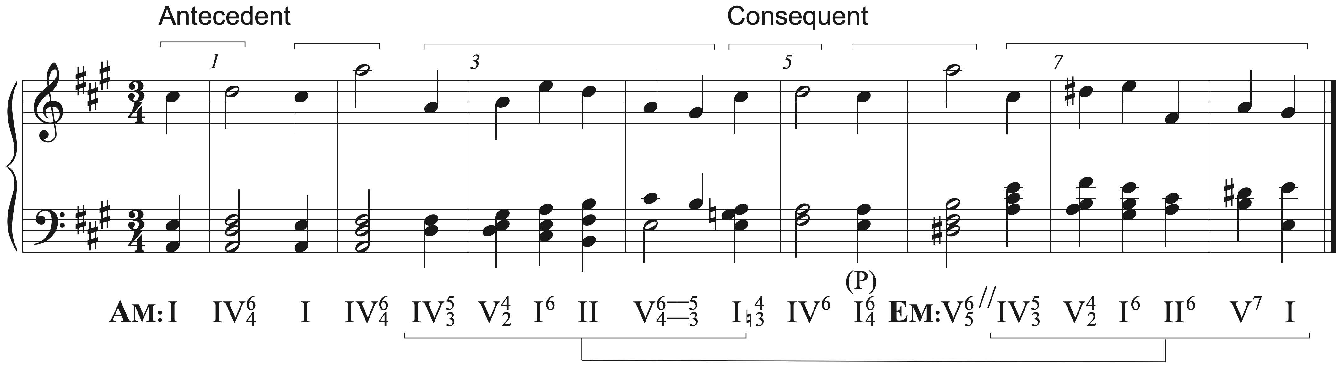 Cubero, Example 6a