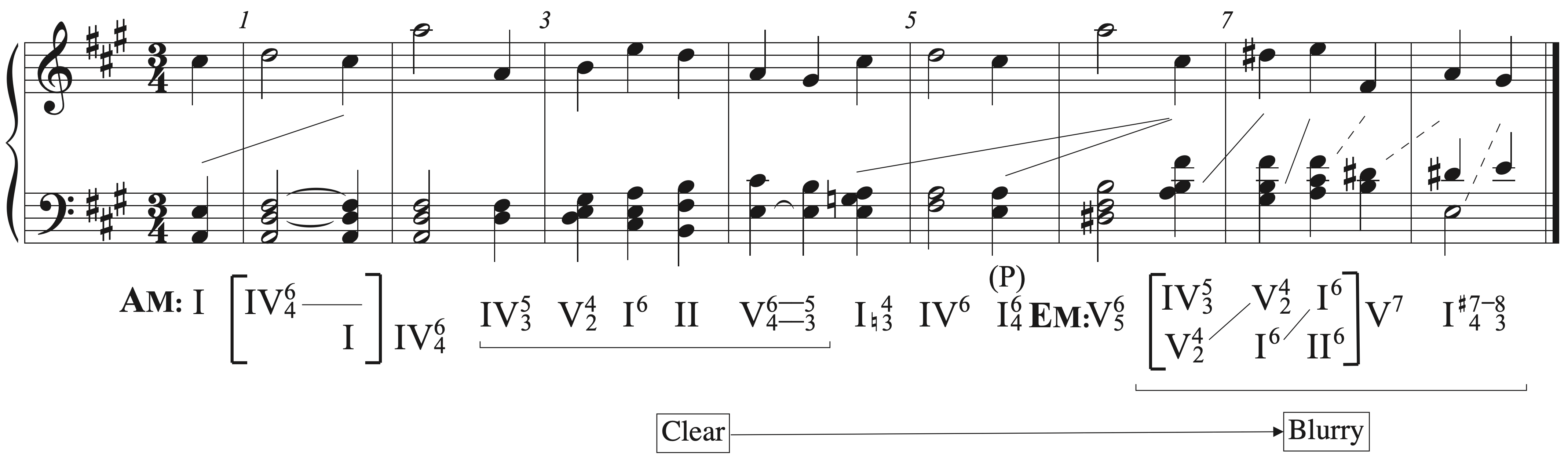 Cubero, Example 6b
