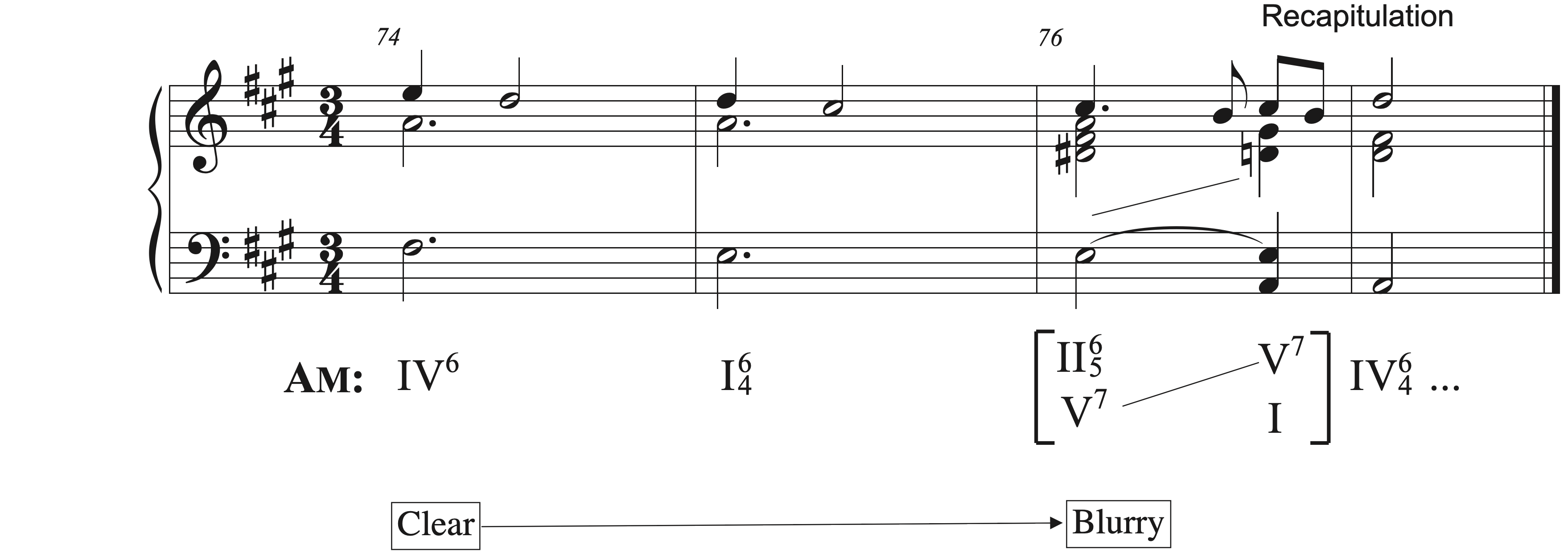Cubero, Example 7b