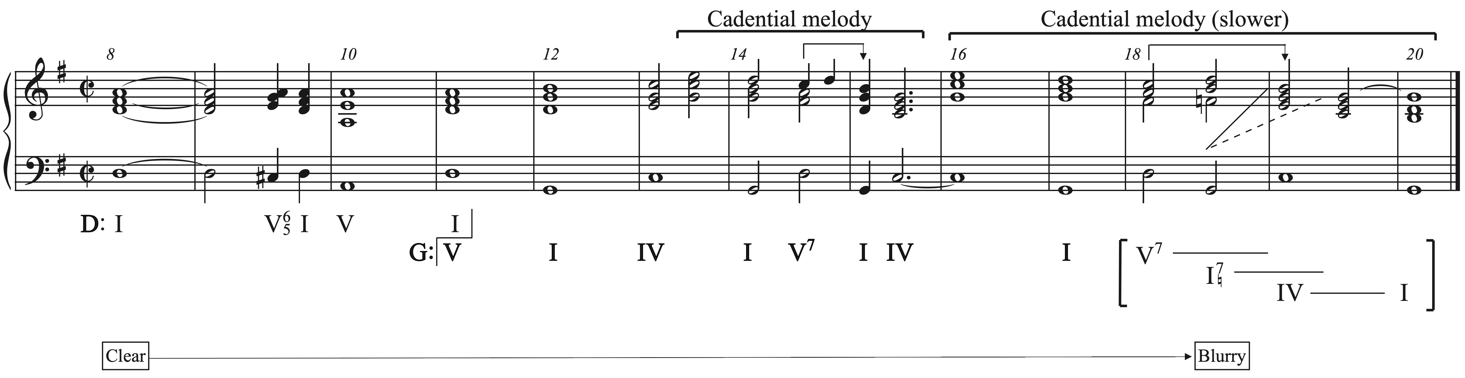 Cubero, Example 9b