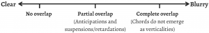 Cubero, Figure 1