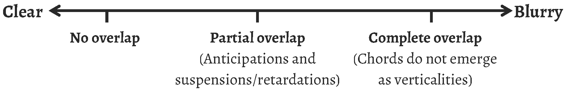 Cubero, Figure 1