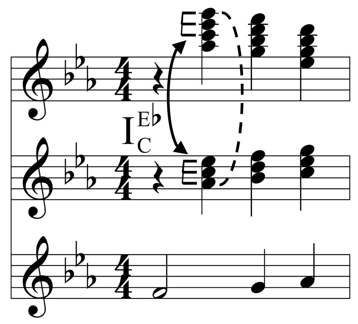 Motazedian & Murphy, Example 1b