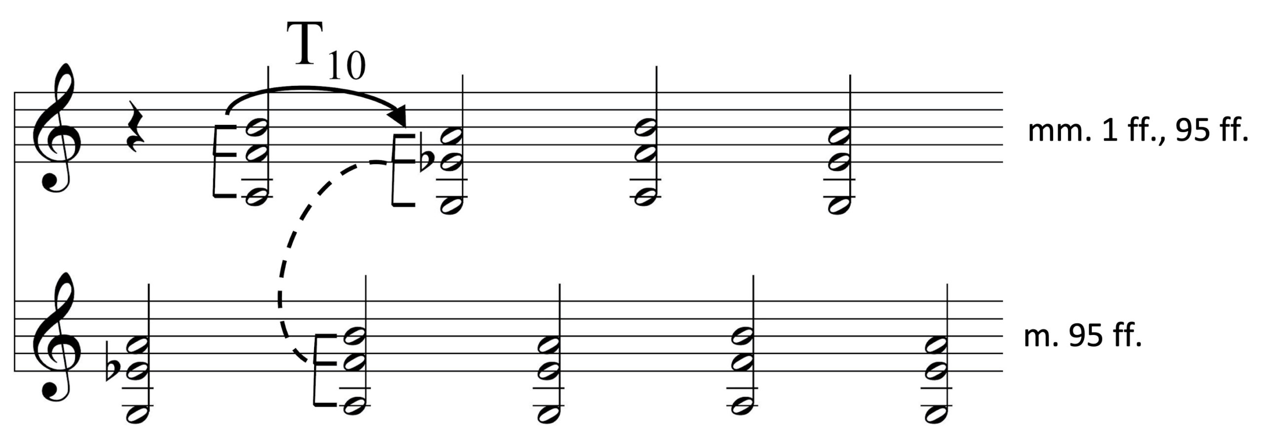 Motazedian & Murphy, Example 1e
