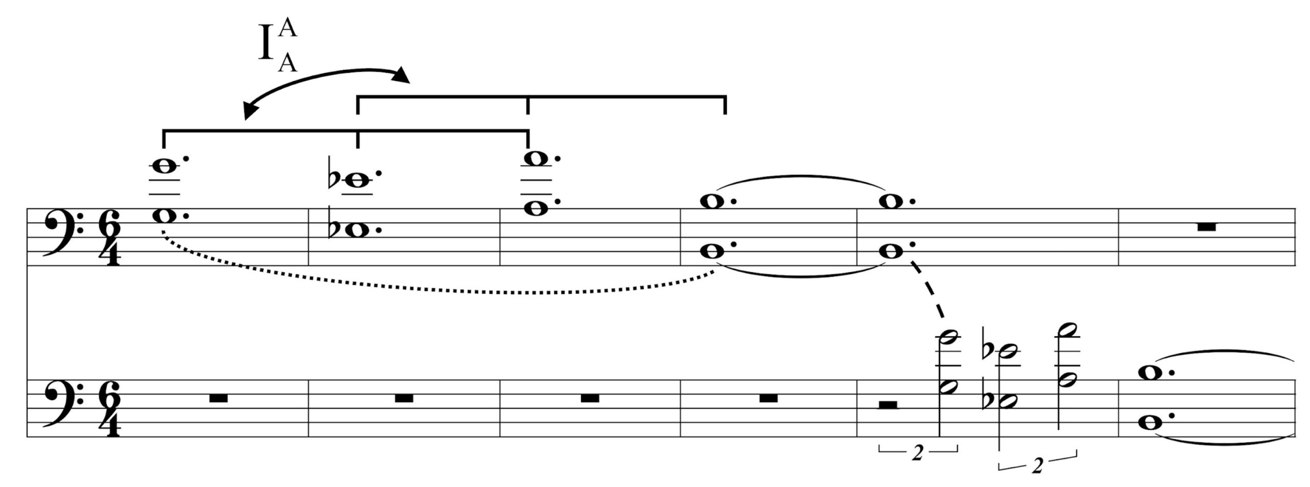 Motazedian & Murphy, Example 1f