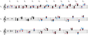 Motazedian & Murphy, Example 4