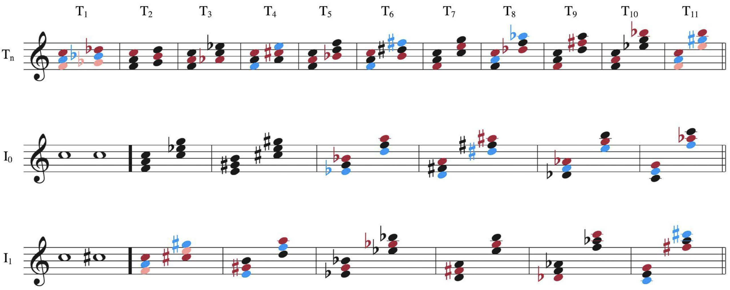 Motazedian & Murphy, Example 4
