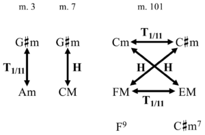 Motazedian & Murphy, Example 6