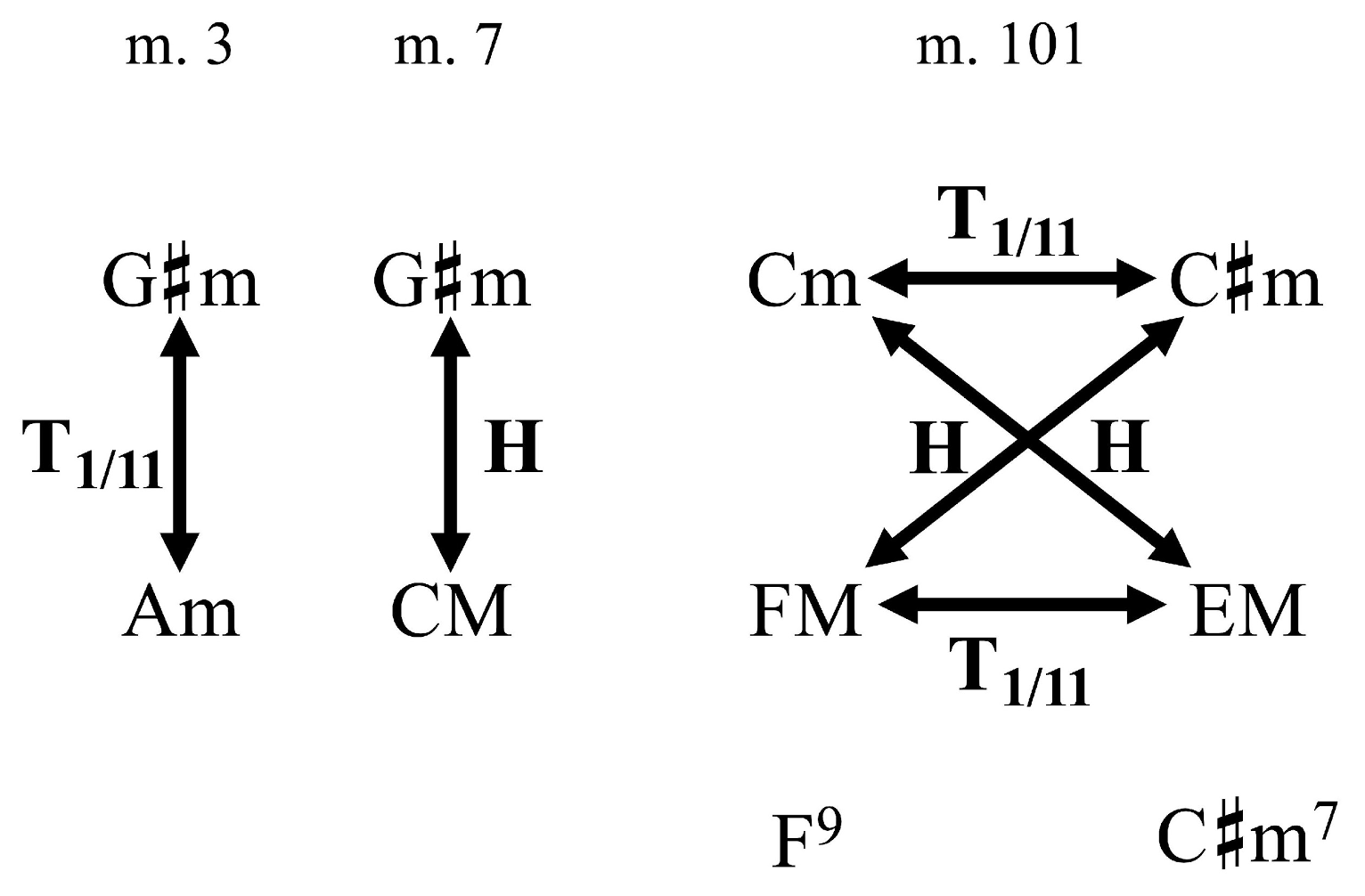 Motazedian & Murphy, Example 6