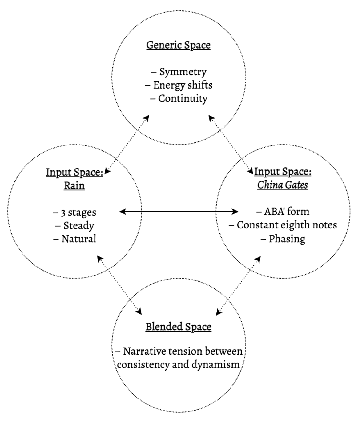 Amarosa, Figure 2
