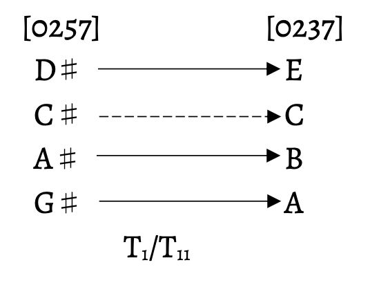 Amarosa, Figure 4