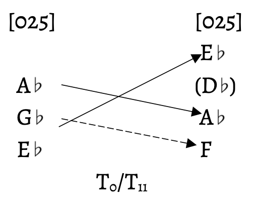 Amarosa, Figure 5b
