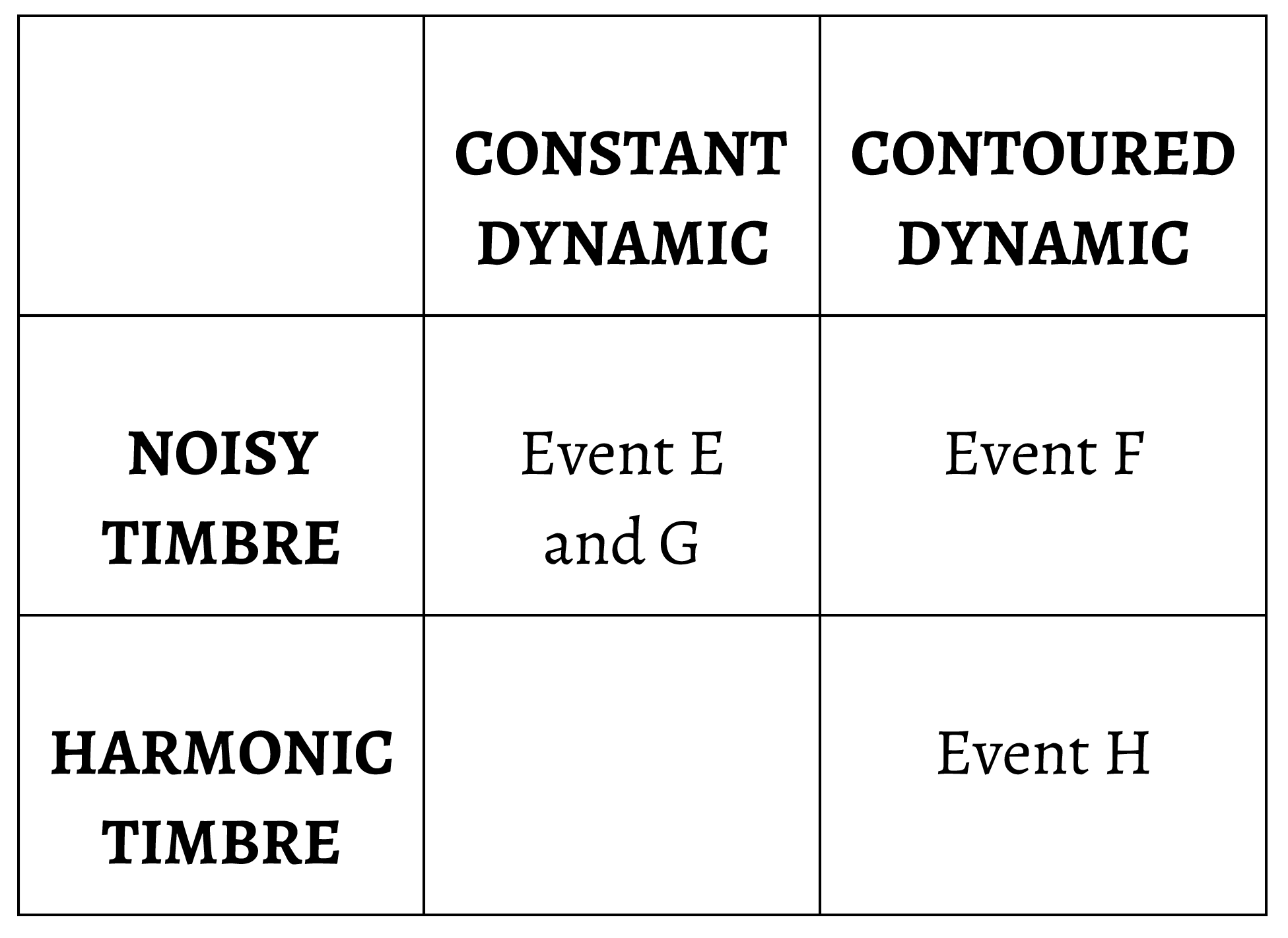 Boyd, Figure 2