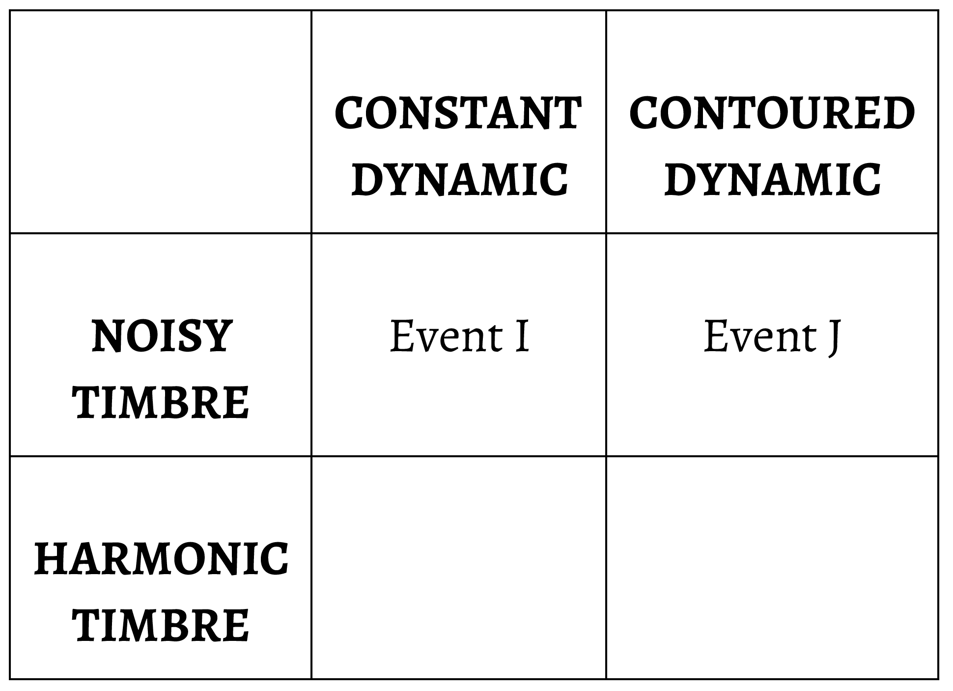 Boyd, Figure 3