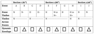 Boyd, Figure 4