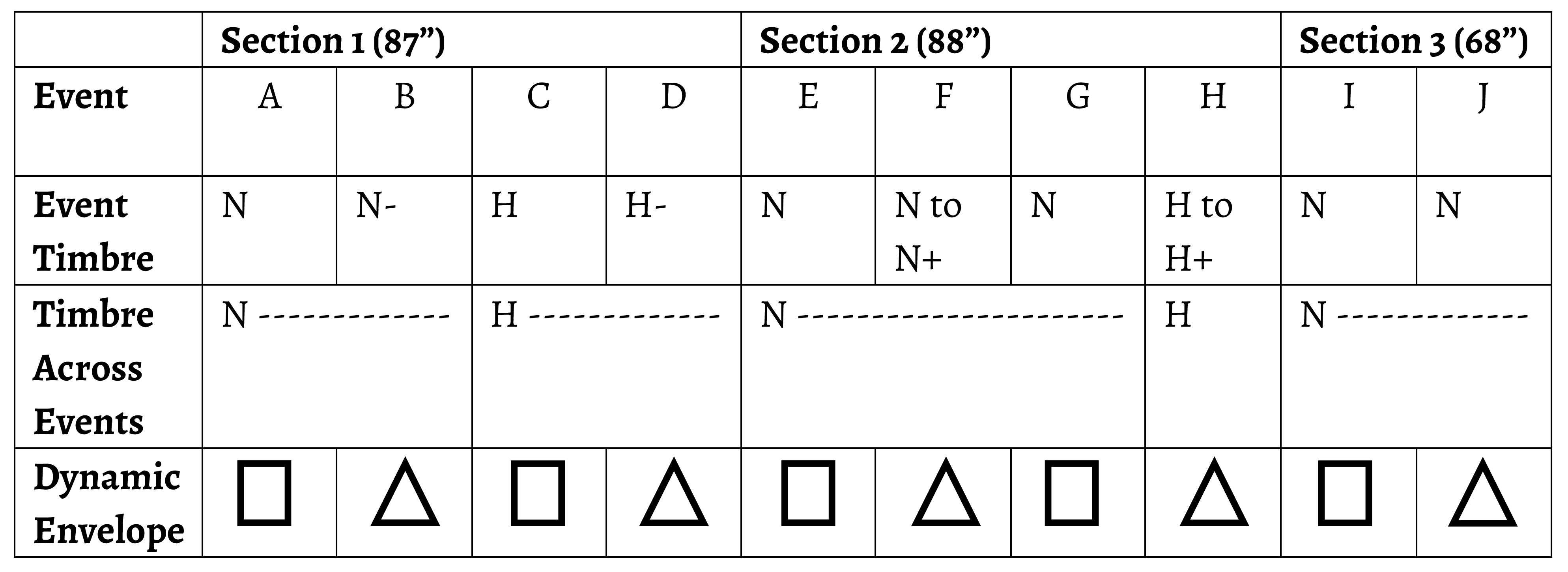 Boyd, Figure 4