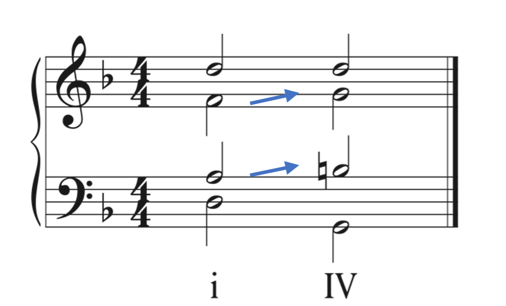 Patrick, Figure 1