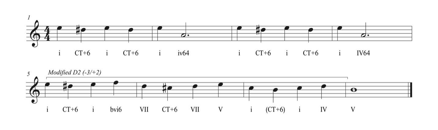 Patrick, Figure 2