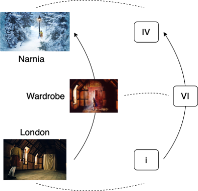 Patrick, Figure 4