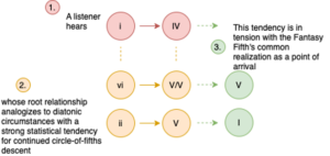 Patrick, Figure 5