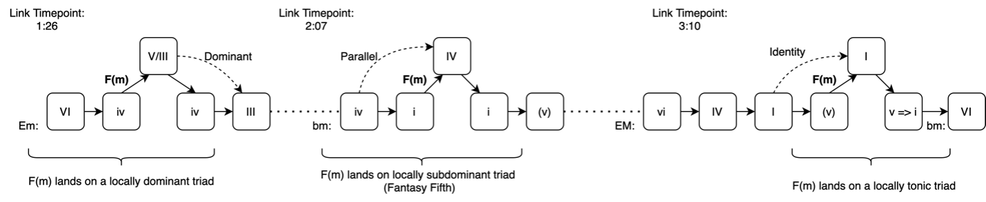 Patrick, Figure 6