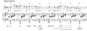 Fankhauser, Example 1