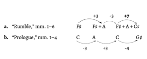 Aziz, Example 29b