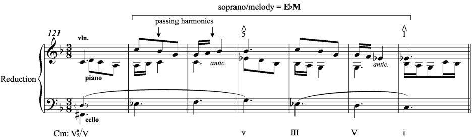Bilik, Example 10