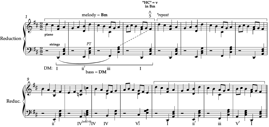 Bilik, Example 7a