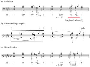 Fankhauser, Example 10