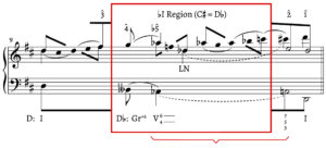 Fankhauser, Example 12