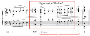 Fankhauser, Example 13