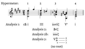 Fankhauser, Example 15