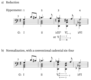 Fankhauser, Example 16
